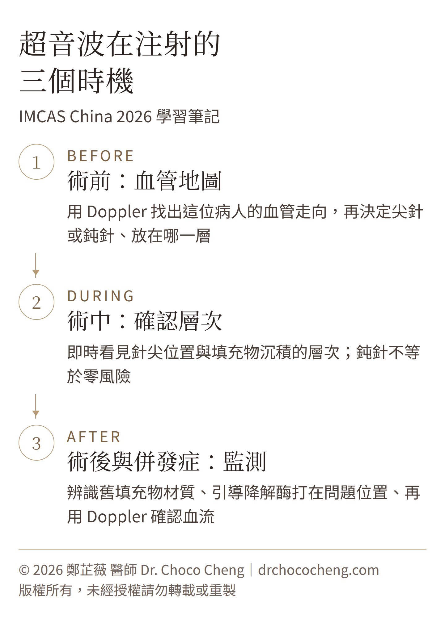 超音波在注射的三個時機（圖解）