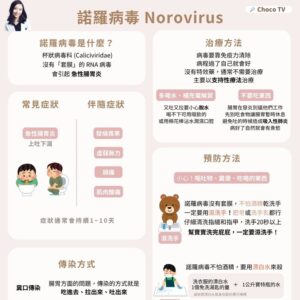 諾羅病毒｜鄭芷薇醫師 Instagram 衛教圖文